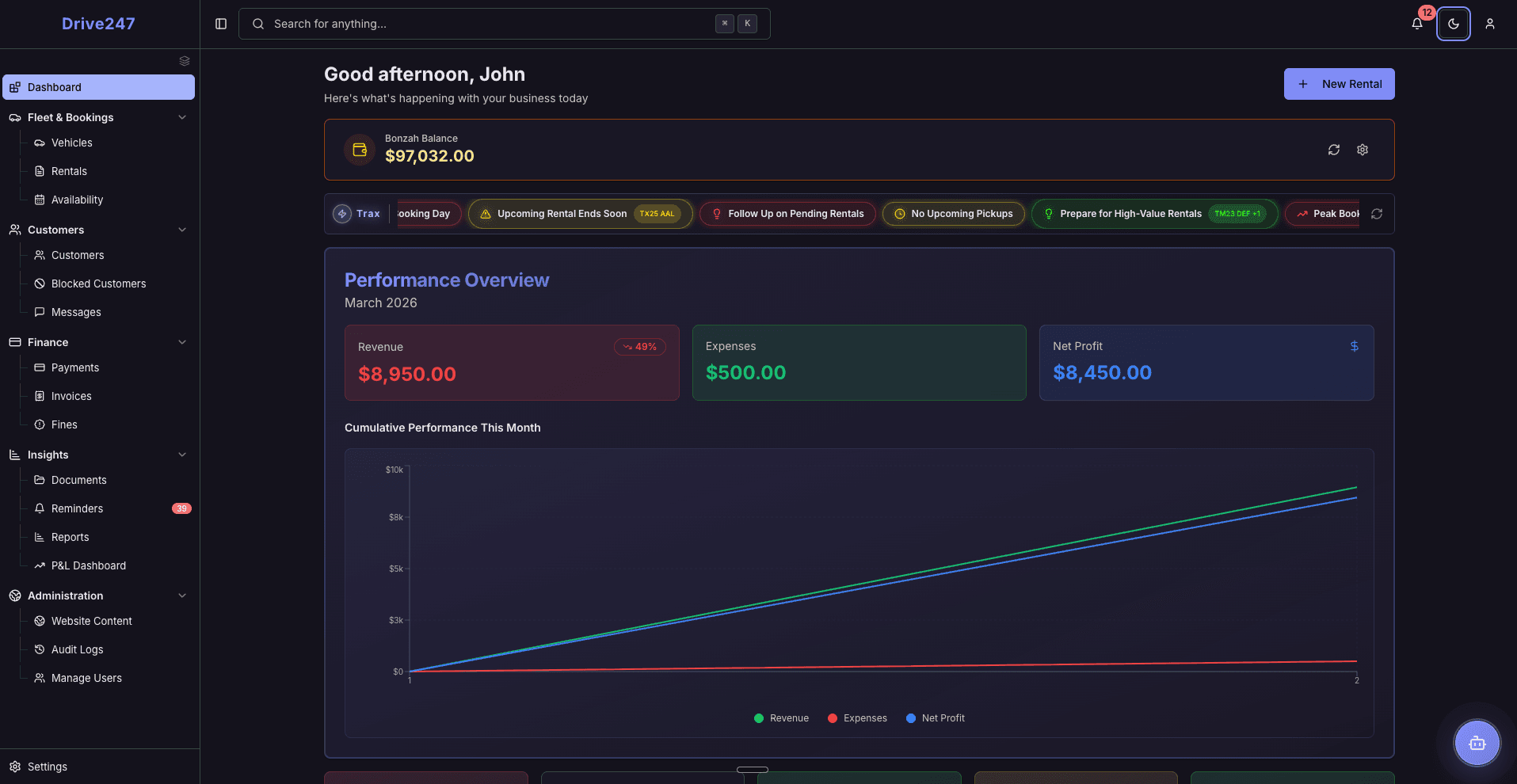 Drive247 operations dashboard showing revenue tracking and performance analytics