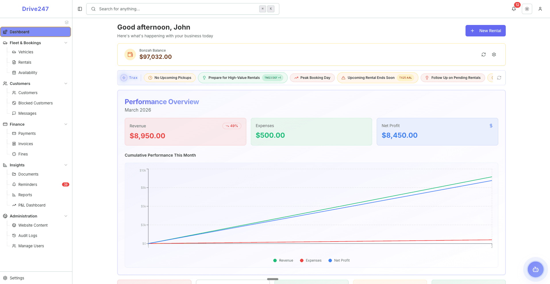 Drive247 operations dashboard showing revenue tracking and performance analytics